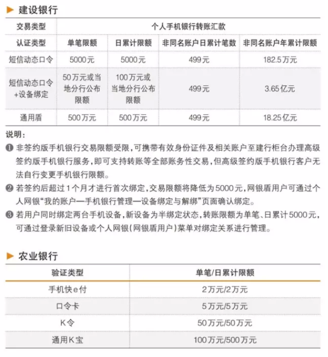 跨行转账单笔限额 100J5J25-2.png