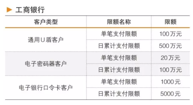 手机银行大额转账需注意:同行非同名或跨行转账有限额