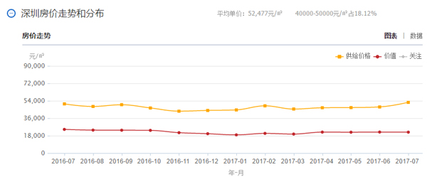 为什么只有北京二手房价实质下跌了?_楼市动