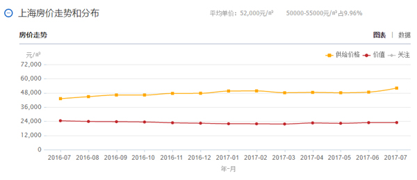 为什么只有北京二手房价实质下跌了?_楼市动