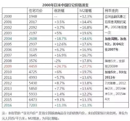 2012年浦东新区人口_青岛版“新浦东”：产业未成熟房价从五千涨到一两(2)