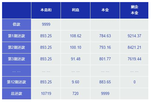 信用卡分期实际费率真的有13.84%那么高吗?别