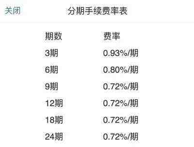 6000元手机分期购买,花呗、白条、信用卡,哪个