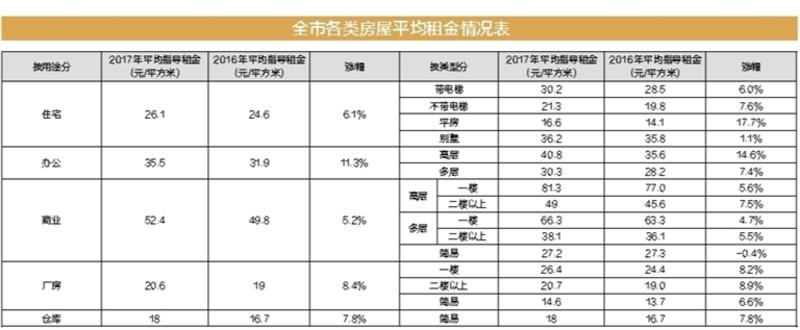 房租指导价来了,深圳住宅平均租金26元\/平米_