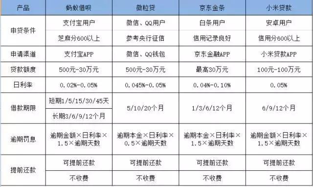 贷百分齐放的场面已一去不返,还有那些平台能