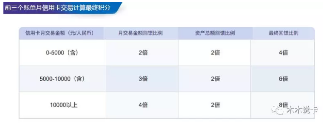 这张卡自带8倍积分，无需资产达标 贷款 第2张