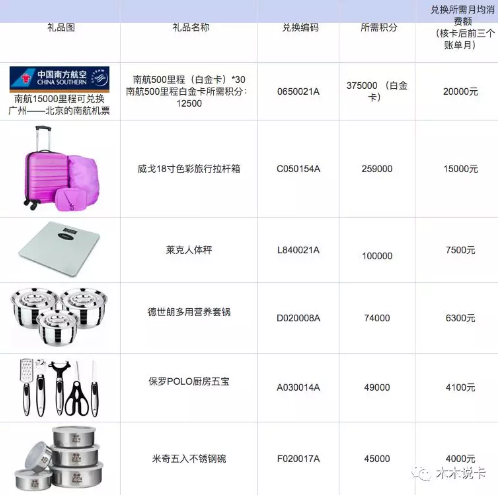 这张卡自带8倍积分，无需资产达标 贷款 第4张