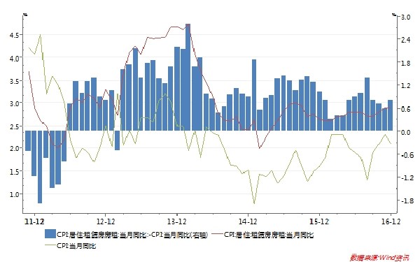 新的趋势形成了：户口价值在下降，房子价值在提升 贷款 第1张