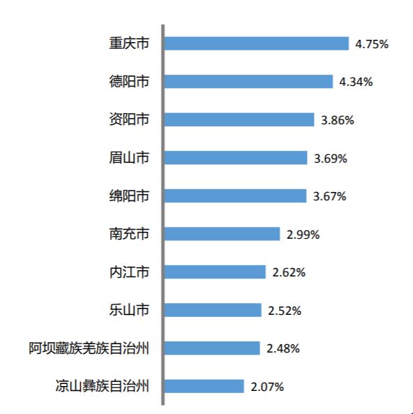 重庆人口分析_重庆人口年龄分布图(2)