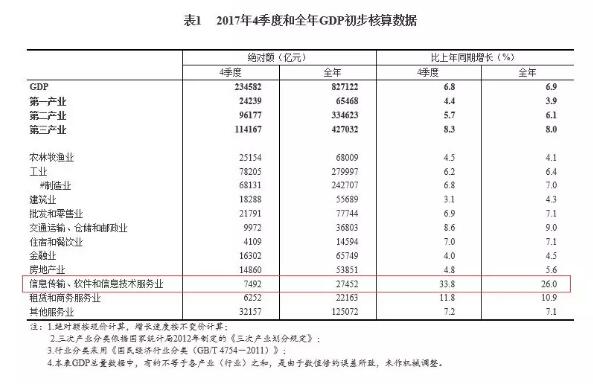 中国建筑业gdp占比_浅析建筑信息化现状及未来发展空间(3)