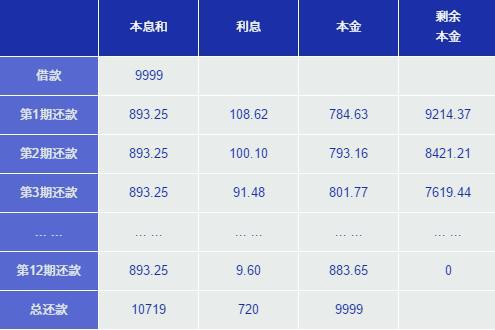 信用卡分期实际费率真的有13.84%那么高吗?不懂你就亏了!