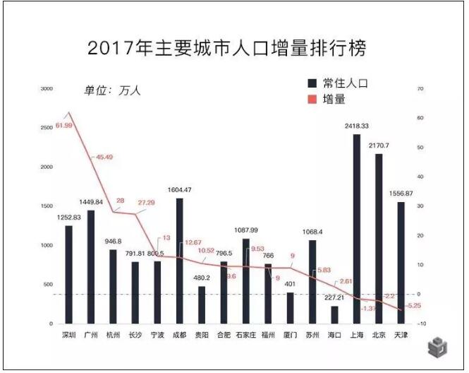 人口净流入量_简直扎心 安徽人口净流出全国第一