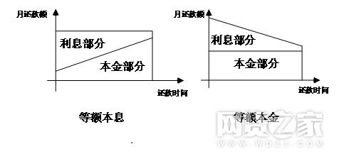 什么？你所看到的基本上都是假利率 贷款 第1张