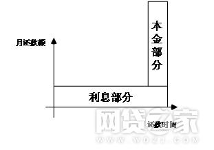 什么？你所看到的基本上都是假利率 贷款 第2张