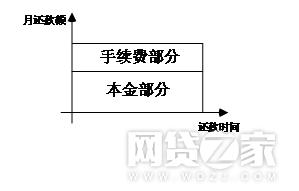 什么？你所看到的基本上都是假利率 贷款 第3张