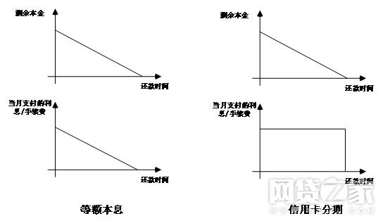 什么？你所看到的基本上都是假利率 贷款 第4张