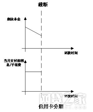 什么？你所看到的基本上都是假利率 贷款 第5张