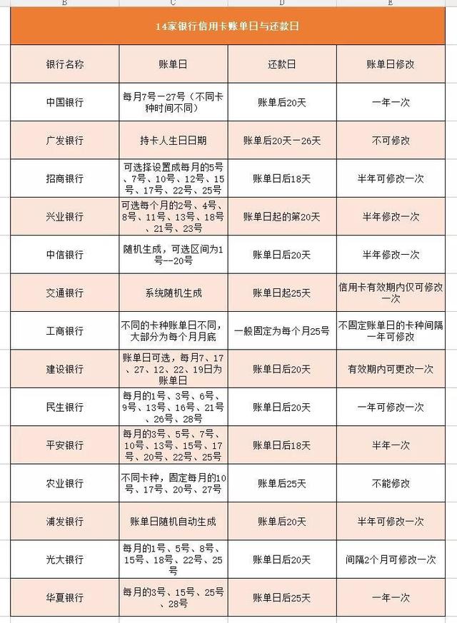 信用卡还不上，不想逾期，我们能做些什么？ 贷款 第1张