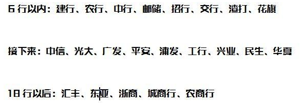 刚入圈的信用卡小白，该如何科学申卡？按这样的顺序准没错！ 贷款 第1张