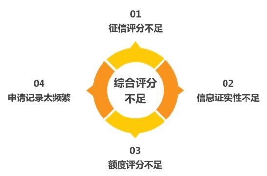 信用卡从5万提到26万,他用了不到4个月,五一提额技能包已上线!