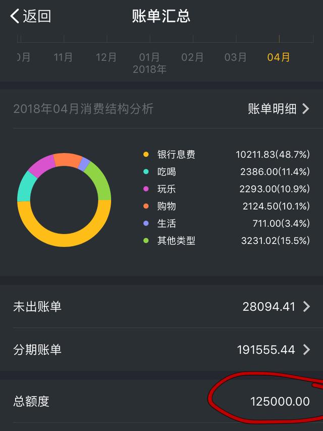 信用负债32万无力偿还的他会被抓去坐牢吗？除了以下两种其他不会 贷款 第2张