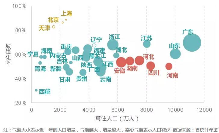 人口潜力_人口潜力与问题