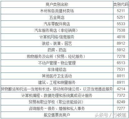 最新：信用卡养卡、在意积分换礼品等权益的来看下积分调整规则！ 贷款 第1张