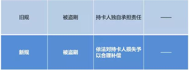 刷卡且慢，信用卡新规你读了么？ 贷款 第1张