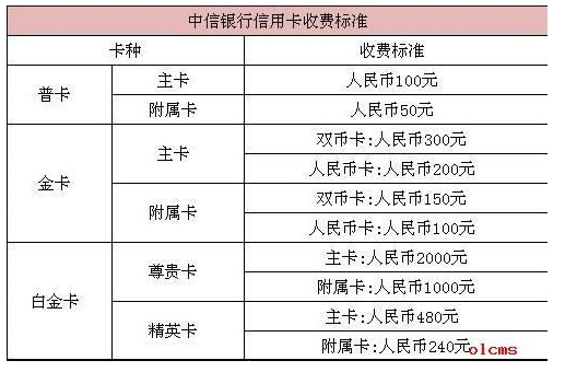 银行大坑之信用卡，细数信用卡各项收费标准 贷款 第2张