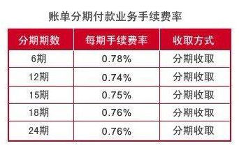 银行大坑之信用卡，细数信用卡各项收费标准 贷款 第3张