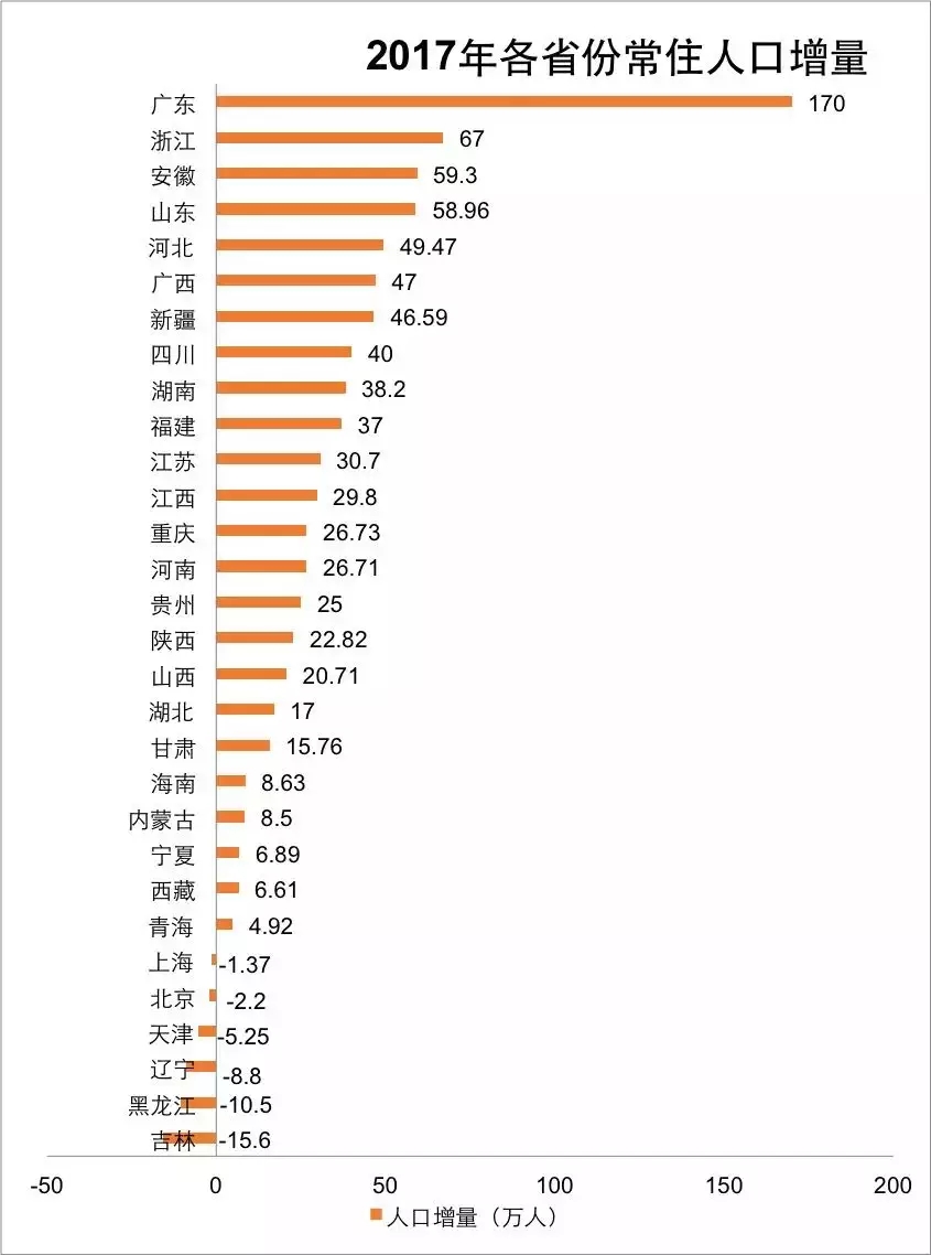 全国人口是多少零增长的长落_台湾高山族人口是多少