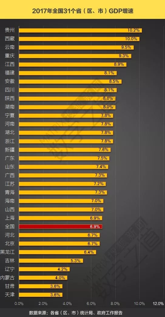 2017天津gdp_天津gdp(2)