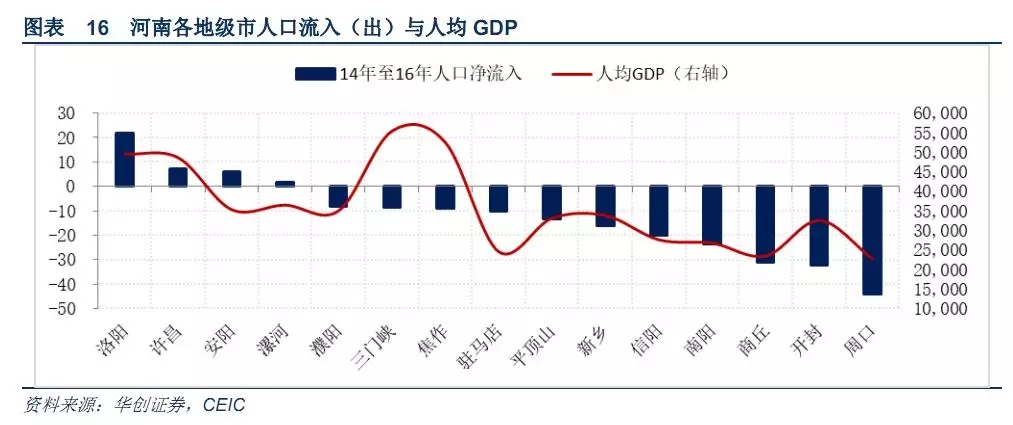 流动人口 城市化_人口流动对城镇化率的影响(3)