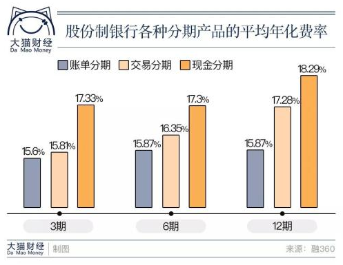 越来越多的人靠借钱过日子！信用卡正让你变得越来越穷 贷款 第2张