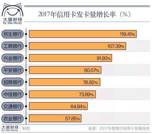 越来越多的人靠借钱过日子！信用卡正让你变得越来越穷 贷款 第1张