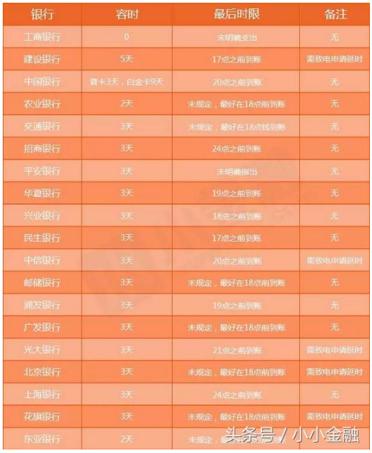 信用卡711亿欠款大坑，你占多少？ 贷款 第1张