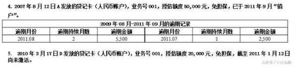 信用卡711亿欠款大坑，你占多少？ 贷款 第3张