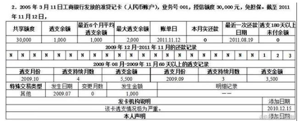 信用卡711亿欠款大坑，你占多少？ 贷款 第4张