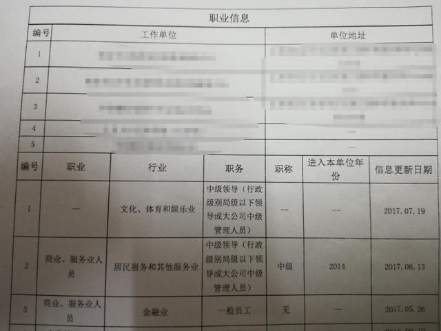 如何维护好个人征信？信用无价且行且珍惜！ 贷款 第2张