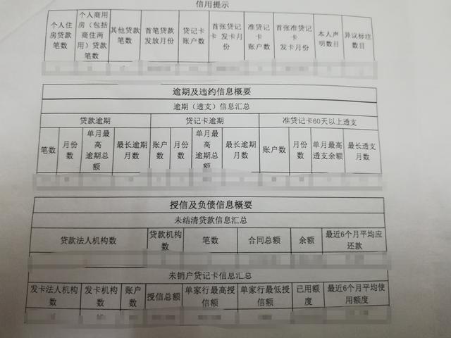 如何维护好个人征信？信用无价且行且珍惜！ 贷款 第3张