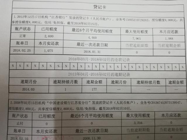 如何维护好个人征信？信用无价且行且珍惜！ 贷款 第5张