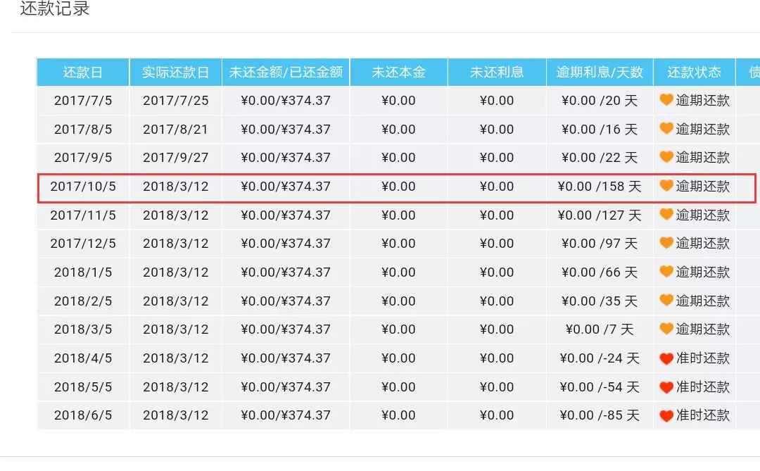 我逾期158天了，可以不还钱吗？ 贷款 第1张