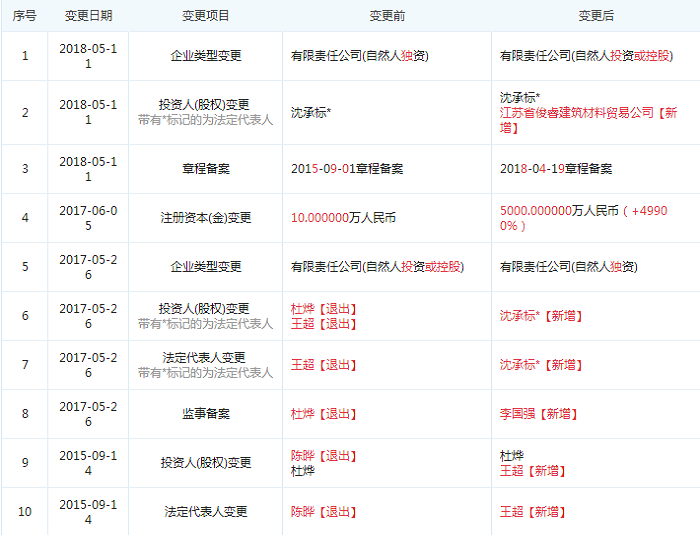 萌芽金服宣布暂停运营 国资入股仅两月平台就凉了 贷款 第3张