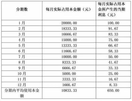 褥羊毛不成反被褥？信用卡的赚钱秘笈你真的知道吗？ 贷款 第2张