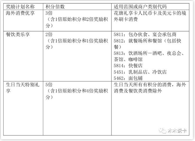 生日月这样用卡，竟能积累百万积分 贷款 第6张