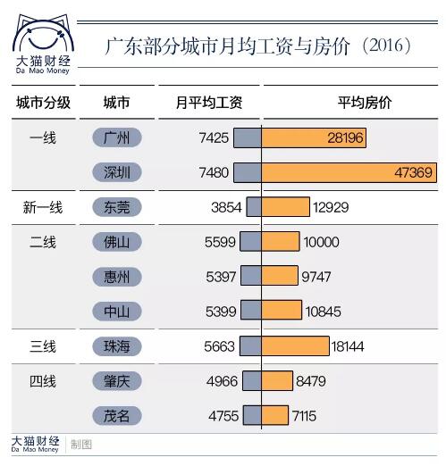 一个核心数据增加了34%，越来越多人买了房却还不起贷款 贷款 第2张