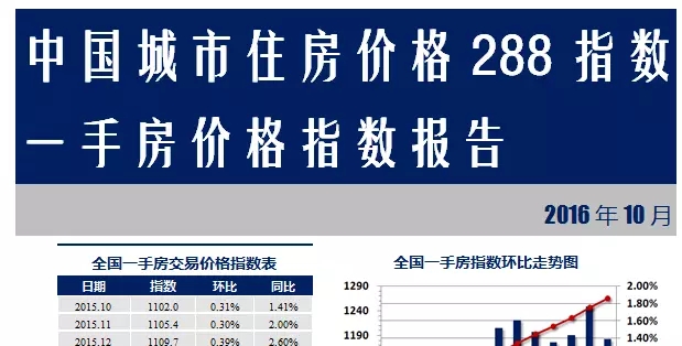 中国房价“黑洞”下，死灰复燃的“百城房价” 贷款 第1张