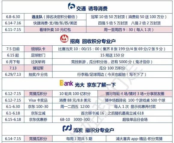 各行疯狂推活动，让不让我看个球！ 贷款 第1张