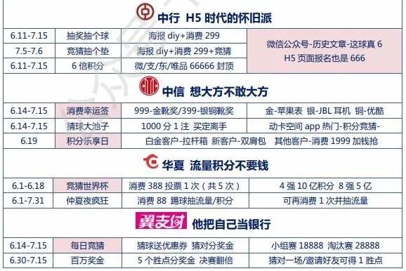 各行疯狂推活动，让不让我看个球！ 贷款 第2张