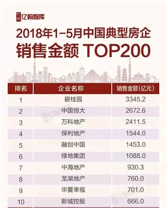 1-5月份全国房价同比上涨8.64%，159次调控换来的就是这？ 贷款 第4张